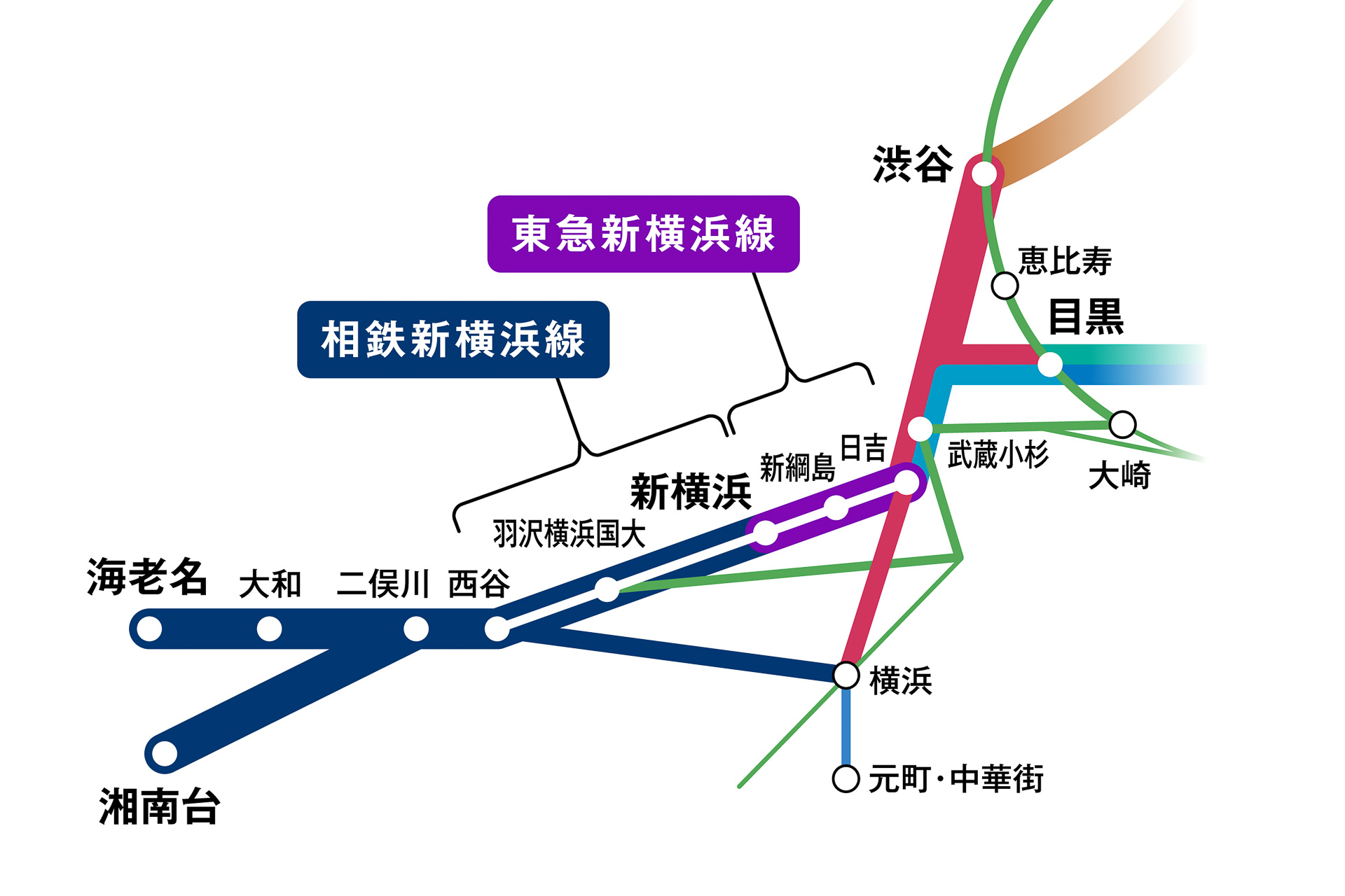 相鉄・東急直通線、2023年3月18日開業。横浜エリアから都心4方面の直通ルートを形成